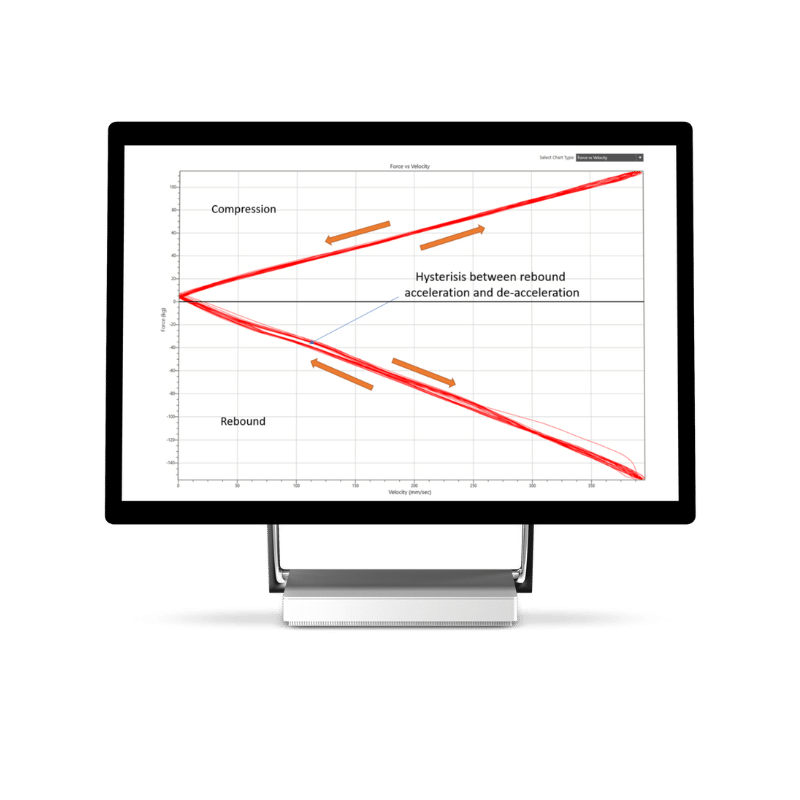 Force vs Velocity graph shock dyno LABA7 - hysterisis Force vs Velocity graph LABA7 - hysterisis