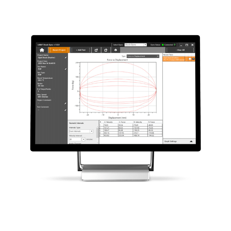 PVP - Peak Velocity Plot - graph shock dyno LABA7 PVP - Peak Velocity Plot - graph LABA7