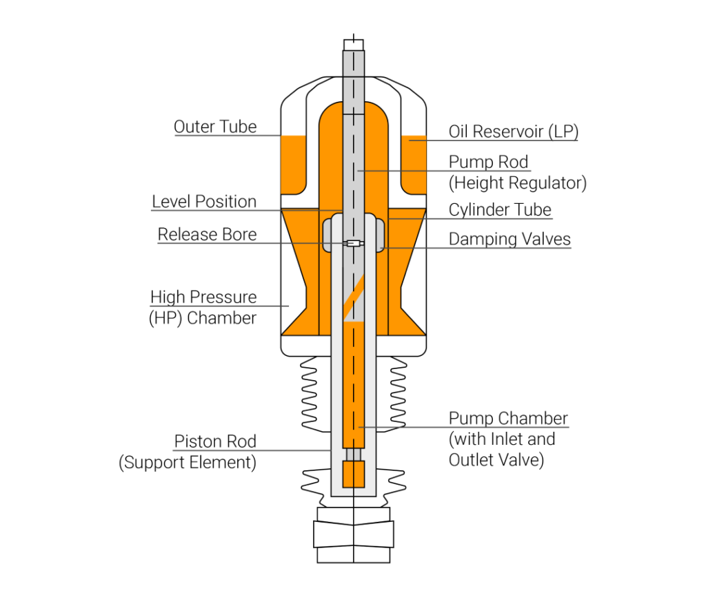 Nivomat shock absorber schematics Nivomat shock absorber schematics