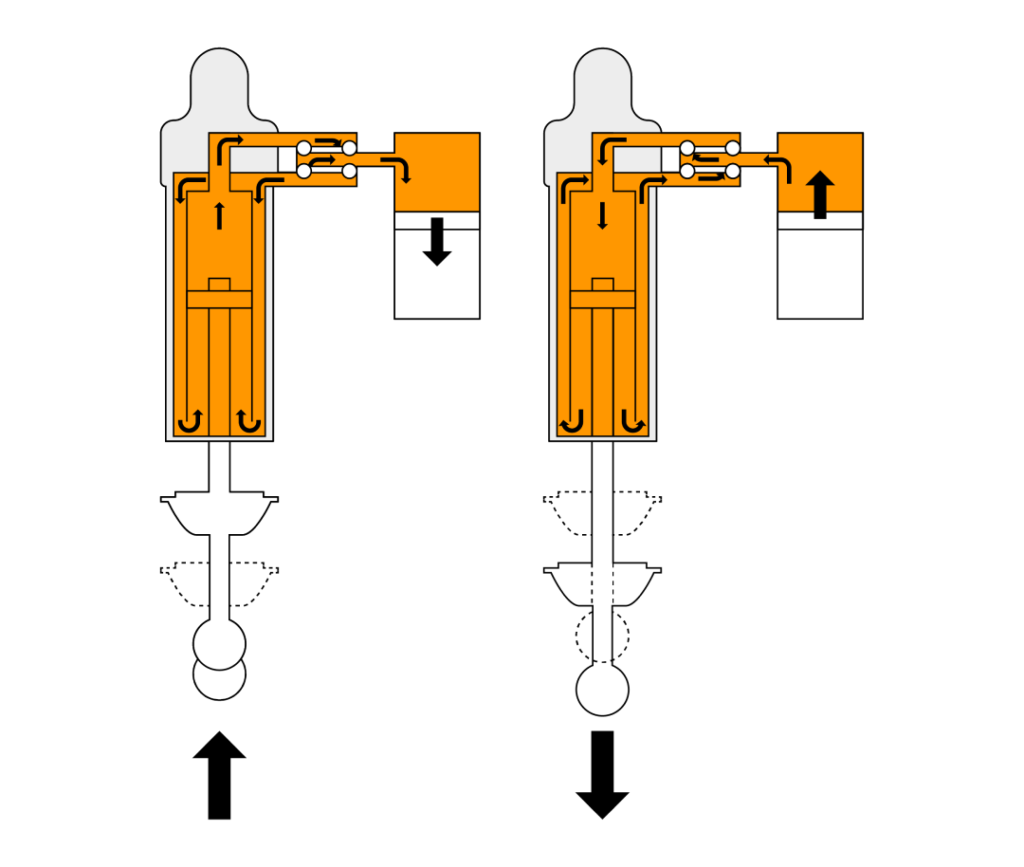 Ohlins Twin Tube X-over (TTX) shock absorber Ohlins Twin Tube X-over (TTX) shock absorber