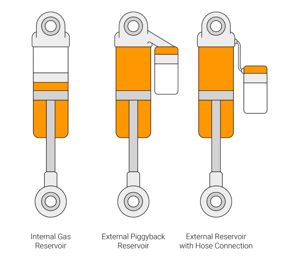 Types of Mono-tube shocks: Pros & Cons Types of Mono-tube shocks: Pros & Cons