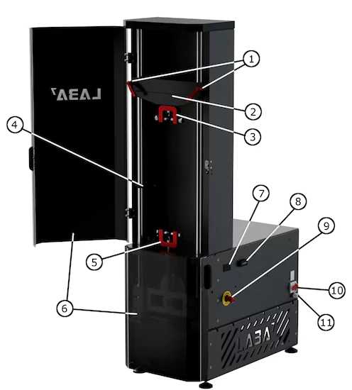 LABA7 mid and heavy models