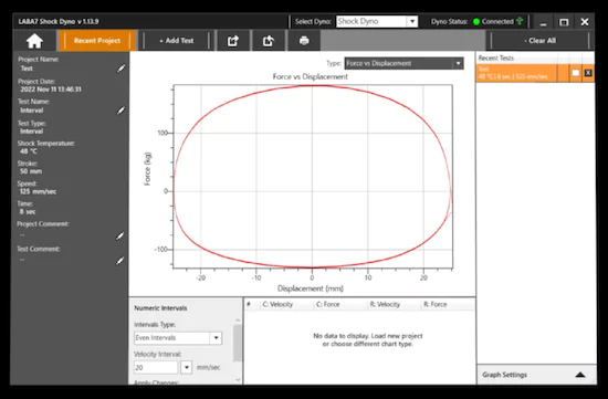 Graphique du test dynamométrique de l'amortisseur LABA7