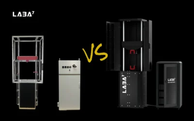 LABA7 EMA vs Alternatives
