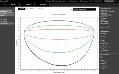 The potential of LABA7 shock dyno tests
